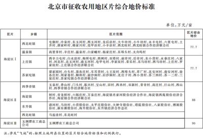 北京市基準地價級別范圍 結構電力行業施工 第1張 北京市基準地價級別范圍 結構電力行業施工 第1張