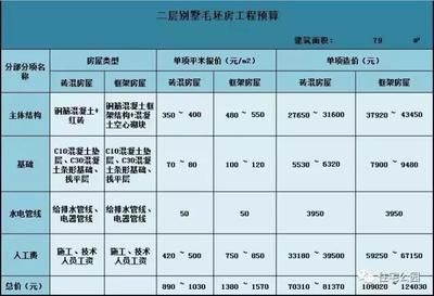 磚混結(jié)構(gòu)房造價 結(jié)構(gòu)橋梁鋼結(jié)構(gòu)施工 第2張 磚混結(jié)構(gòu)房造價 結(jié)構(gòu)橋梁鋼結(jié)構(gòu)施工 第2張
