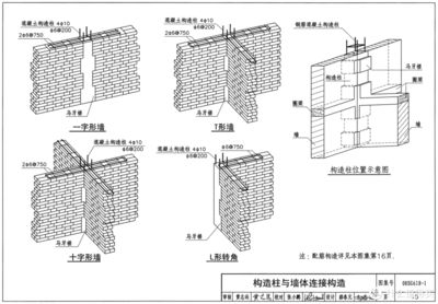 磚混結(jié)構(gòu)砸墻加固方案怎么寫 結(jié)構(gòu)橋梁鋼結(jié)構(gòu)施工 第2張 磚混結(jié)構(gòu)砸墻加固方案怎么寫 結(jié)構(gòu)橋梁鋼結(jié)構(gòu)施工 第2張