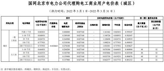 北京 基準地價 建筑消防設計 第4張 北京 基準地價 建筑消防設計 第4張