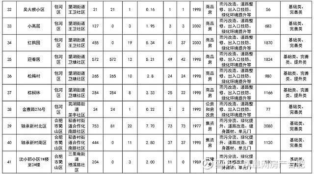 園林綠化管理與養(yǎng)護屬于哪個部門（關(guān)于園林綠化管理與養(yǎng)護的問題）