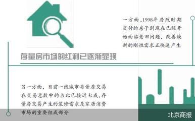 2020年北京舊房改造政策 建筑效果圖設計 第5張 2020年北京舊房改造政策 建筑效果圖設計 第5張