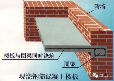 簡述磚墻的加固措施及作用(歷史建筑磚墻加固案例研究磚墻加固法的優缺點對比) 結構污水處理池設計 第4張 簡述磚墻的加固措施及作用(歷史建筑磚墻加固案例研究磚墻加固法的優缺點對比) 結構污水處理池設計 第4張