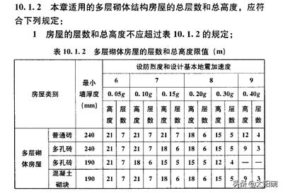 輕鋼設計師工資多少錢一個月（輕鋼設計師工資水平受哪些因素影響？）