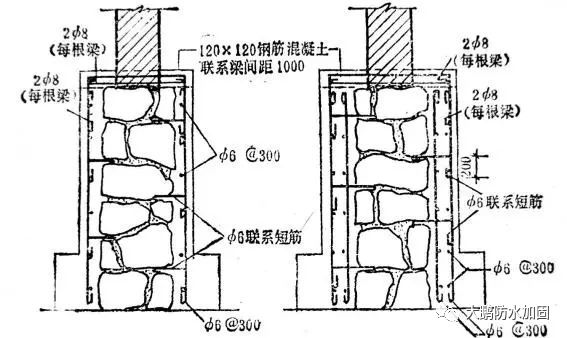 地基加固的原理 鋼結(jié)構(gòu)框架施工 第1張