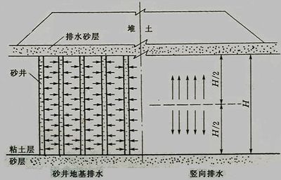 地基加固的原理 鋼結(jié)構(gòu)框架施工 第4張