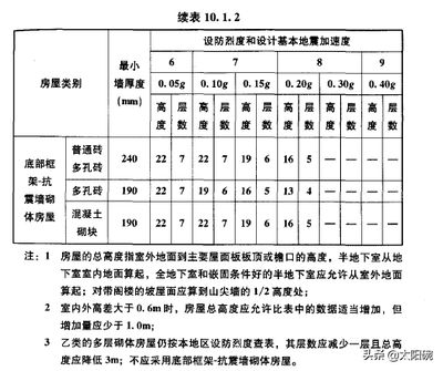園林景觀設計資質加盟費多少（園林景觀設計資質加盟費的具體數額）