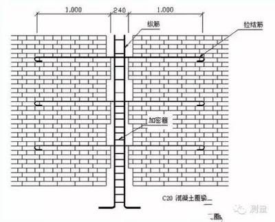 砌體墻加固方法有哪些圖片(常見(jiàn)的砌體墻加固方法及其簡(jiǎn)要說(shuō)明) 鋼結(jié)構(gòu)玻璃棧道設(shè)計(jì) 第1張 砌體墻加固方法有哪些圖片(常見(jiàn)的砌體墻加固方法及其簡(jiǎn)要說(shuō)明) 鋼結(jié)構(gòu)玻璃棧道設(shè)計(jì) 第1張