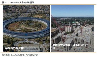 空心板商品房能撐多少年(空心板商品房使用年限受到多種因素影響因素分析) 全國鋼結構廠 第3張 空心板商品房能撐多少年(空心板商品房使用年限受到多種因素影響因素分析) 全國鋼結構廠 第3張