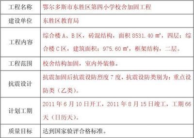 磚混結構加固改造施工組織設計（磚混結構加固改造施工現(xiàn)場安全管理實踐案例案例）