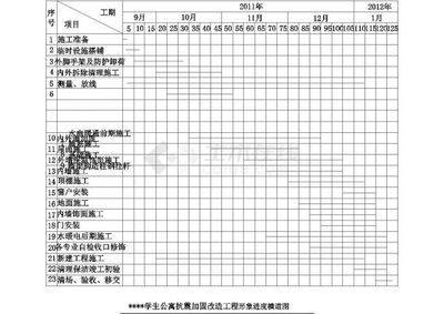 磚混結構加固改造施工組織設計（磚混結構加固改造施工現(xiàn)場安全管理實踐案例案例）