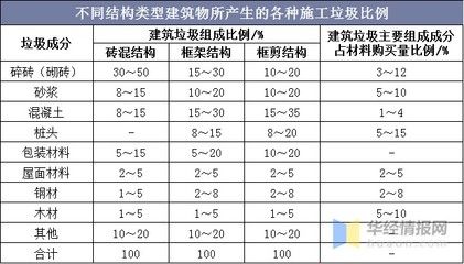 重慶市不銹鋼廚具廠 北京鋼結構設計問答 第4張 重慶市不銹鋼廚具廠 北京鋼結構設計問答 第4張