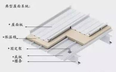 屋面板的安裝順序 鋼結構有限元分析設計 第1張 屋面板的安裝順序 鋼結構有限元分析設計 第1張