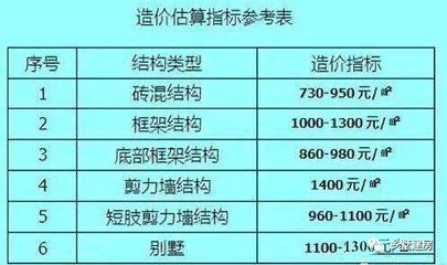 磚混結構大概多少錢一平米呢(磚混結構每平米造價的詳細說明) 裝飾工裝設計 第1張 磚混結構大概多少錢一平米呢(磚混結構每平米造價的詳細說明) 裝飾工裝設計 第1張