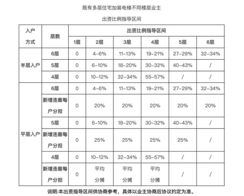 北京平房加固改造費用誰出 裝飾幕墻設計 第3張 北京平房加固改造費用誰出 裝飾幕墻設計 第3張