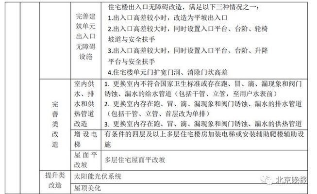 昌平老舊小區改造最新進展(昌平區2024年啟動90個老舊小區改造項目年內實現開工) 裝飾工裝設計 第3張 昌平老舊小區改造最新進展(昌平區2024年啟動90個老舊小區改造項目年內實現開工) 裝飾工裝設計 第3張