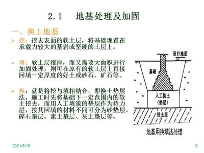 軟土地基加固處理方法換填法的建筑工程實例 結構地下室設計 第4張 軟土地基加固處理方法換填法的建筑工程實例 結構地下室設計 第4張