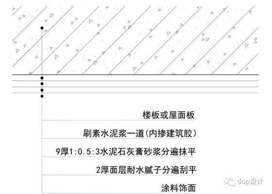 國內樓板厚度（樓板厚度與建筑耐久性關系,樓板厚度設計規范解讀） 結構砌體設計 第4張