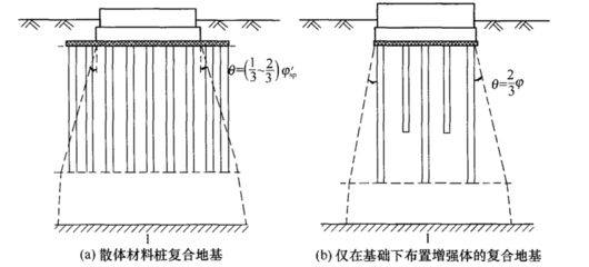 地基加固方案是勘察設計單位嗎(勘察設計院與加固公司的合作模式) 鋼結構玻璃棧道施工 第3張 地基加固方案是勘察設計單位嗎(勘察設計院與加固公司的合作模式) 鋼結構玻璃棧道施工 第3張