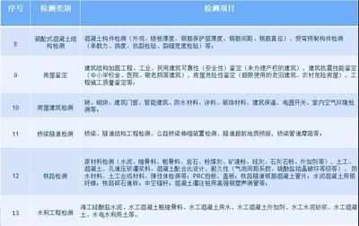 地基加固方案是勘察設計單位嗎(勘察設計院與加固公司的合作模式) 鋼結構玻璃棧道施工 第5張 地基加固方案是勘察設計單位嗎(勘察設計院與加固公司的合作模式) 鋼結構玻璃棧道施工 第5張
