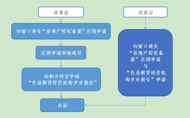房屋改建手續流程圖(房屋改建手續流程) 北京網架設計 第2張 房屋改建手續流程圖(房屋改建手續流程) 北京網架設計 第2張
