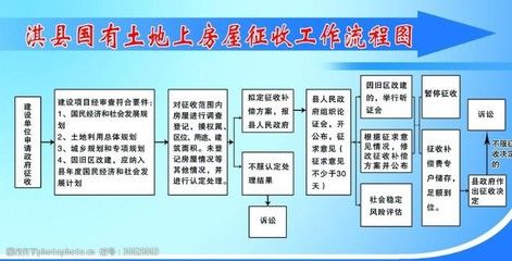 房屋改建手續流程圖(房屋改建手續流程) 北京網架設計 第5張 房屋改建手續流程圖(房屋改建手續流程) 北京網架設計 第5張