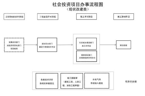 房屋改建手續流程圖(房屋改建手續流程) 北京網架設計 第3張 房屋改建手續流程圖(房屋改建手續流程) 北京網架設計 第3張