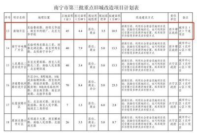 北京老舊房改造政策（北京老舊房改造政策加快推進(jìn)老舊小區(qū)的更新改造） 鋼結(jié)構(gòu)框架施工 第2張