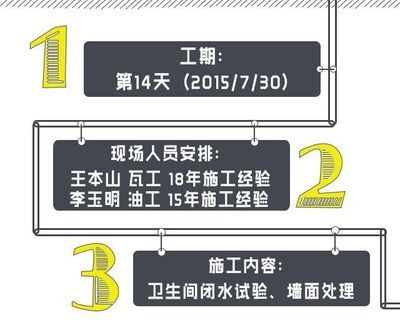 北京老舊房改造政策（北京老舊房改造政策加快推進(jìn)老舊小區(qū)的更新改造） 鋼結(jié)構(gòu)框架施工 第5張