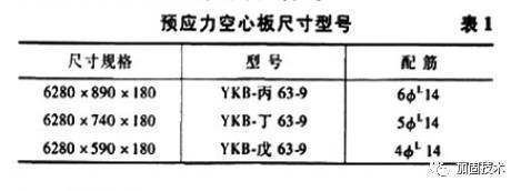 空心樓板圖片 圖集大全(現澆混凝土空心樓板技術在抗震設計中的應用) 鋼結構網架設計 第1張 空心樓板圖片 圖集大全(現澆混凝土空心樓板技術在抗震設計中的應用) 鋼結構網架設計 第1張