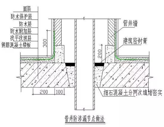 樓板上面可以蓋墻嗎（樓板上可以蓋墻取決于多個因素） 結構橋梁鋼結構施工 第5張