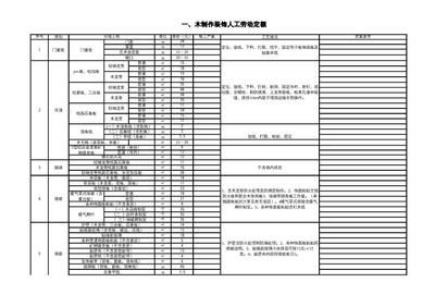 砌墻定額人工費(fèi)（建筑工程預(yù)算定額查詢方法，砌墻定額人工費(fèi)因素而異）