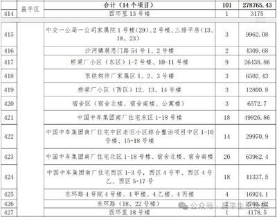 昌平區老舊小區改造(昌平區多個老舊小區改造項目時間表正在進行多個老舊小區改造) 建筑消防施工 第2張 昌平區老舊小區改造(昌平區多個老舊小區改造項目時間表正在進行多個老舊小區改造) 建筑消防施工 第2張