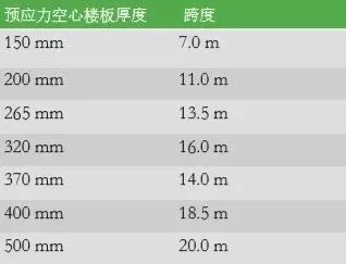 空心樓板厚度標(biāo)準(zhǔn)(空心樓板的厚度標(biāo)準(zhǔn)) 鋼結(jié)構(gòu)門式鋼架施工 第2張 空心樓板厚度標(biāo)準(zhǔn)(空心樓板的厚度標(biāo)準(zhǔn)) 鋼結(jié)構(gòu)門式鋼架施工 第2張