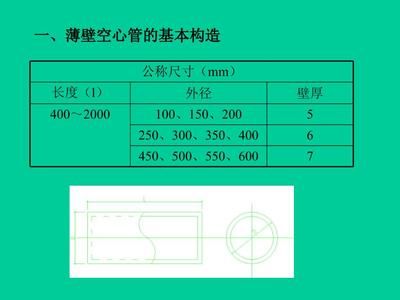 空心樓板厚度標(biāo)準(zhǔn)(空心樓板的厚度標(biāo)準(zhǔn)) 鋼結(jié)構(gòu)門式鋼架施工 第4張 空心樓板厚度標(biāo)準(zhǔn)(空心樓板的厚度標(biāo)準(zhǔn)) 鋼結(jié)構(gòu)門式鋼架施工 第4張