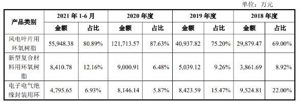 環(huán)氧樹脂磚配方 鋼結(jié)構(gòu)框架施工 第5張 環(huán)氧樹脂磚配方 鋼結(jié)構(gòu)框架施工 第5張