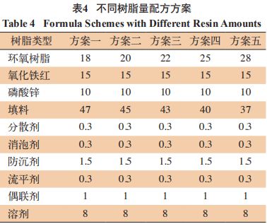 環(huán)氧樹脂磚配方 鋼結(jié)構(gòu)框架施工 第3張 環(huán)氧樹脂磚配方 鋼結(jié)構(gòu)框架施工 第3張