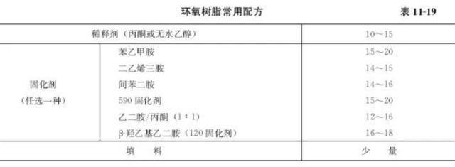 環(huán)氧樹脂磚配方 鋼結(jié)構(gòu)框架施工 第4張 環(huán)氧樹脂磚配方 鋼結(jié)構(gòu)框架施工 第4張