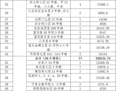北京市對老舊小區改造工程規定的文件(北京市發布關于老舊小區改造工程的相關政策文件) 結構框架設計 第2張 北京市對老舊小區改造工程規定的文件(北京市發布關于老舊小區改造工程的相關政策文件) 結構框架設計 第2張