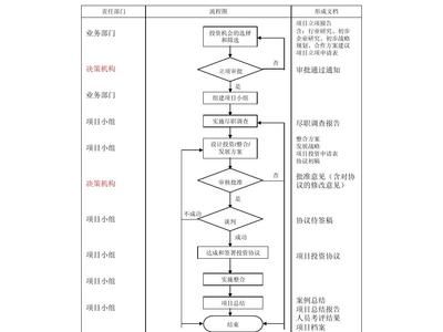檔案室加固工程立項流程圖(基于搜索結果的檔案室加固工程立項流程) 結構污水處理池設計 第1張 檔案室加固工程立項流程圖(基于搜索結果的檔案室加固工程立項流程) 結構污水處理池設計 第1張