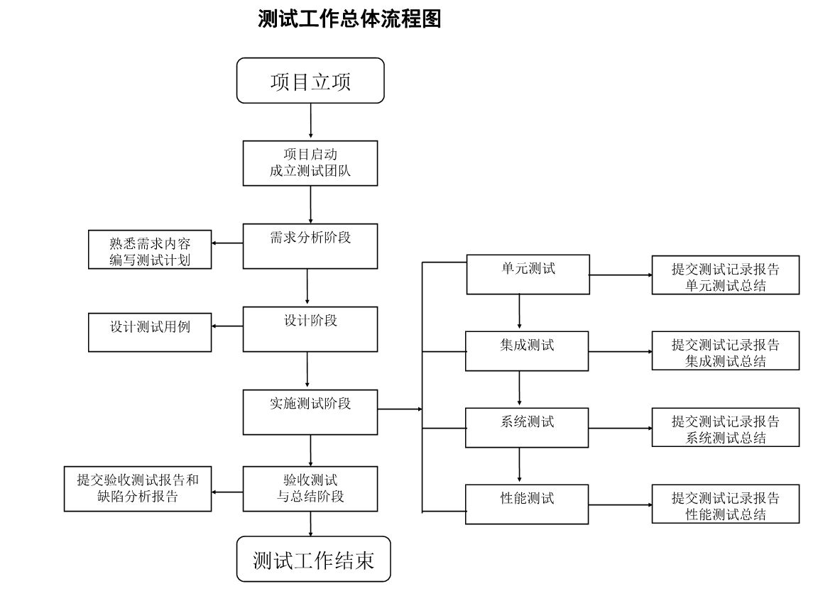 檔案室加固工程立項流程圖(基于搜索結果的檔案室加固工程立項流程) 結構污水處理池設計 第2張 檔案室加固工程立項流程圖(基于搜索結果的檔案室加固工程立項流程) 結構污水處理池設計 第2張