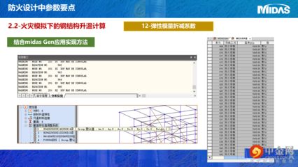 鋼結(jié)構(gòu)的設(shè)計要點(diǎn)(螺栓連接,鋼結(jié)構(gòu)荷載計算實例,鋼結(jié)構(gòu)穩(wěn)定性設(shè)計案例) 鋼結(jié)構(gòu)框架施工 第2張 鋼結(jié)構(gòu)的設(shè)計要點(diǎn)(螺栓連接,鋼結(jié)構(gòu)荷載計算實例,鋼結(jié)構(gòu)穩(wěn)定性設(shè)計案例) 鋼結(jié)構(gòu)框架施工 第2張