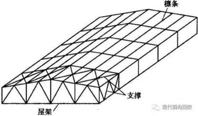 鋼結(jié)構(gòu)的設(shè)計要點(diǎn)(螺栓連接,鋼結(jié)構(gòu)荷載計算實例,鋼結(jié)構(gòu)穩(wěn)定性設(shè)計案例) 鋼結(jié)構(gòu)框架施工 第3張 鋼結(jié)構(gòu)的設(shè)計要點(diǎn)(螺栓連接,鋼結(jié)構(gòu)荷載計算實例,鋼結(jié)構(gòu)穩(wěn)定性設(shè)計案例) 鋼結(jié)構(gòu)框架施工 第3張