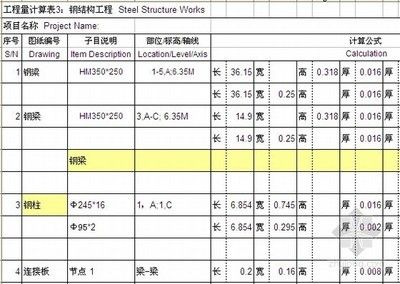鋼結(jié)構(gòu)廠房概算指標(biāo)(鋼結(jié)構(gòu)廠房的概算指標(biāo)) 結(jié)構(gòu)電力行業(yè)設(shè)計(jì) 第4張 鋼結(jié)構(gòu)廠房概算指標(biāo)(鋼結(jié)構(gòu)廠房的概算指標(biāo)) 結(jié)構(gòu)電力行業(yè)設(shè)計(jì) 第4張