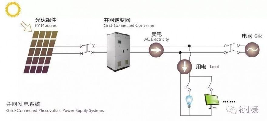 關于屋頂光伏組件設置的建議意見有哪些(光伏組件安裝對屋頂承重要求) 鋼結構跳臺施工 第3張 關于屋頂光伏組件設置的建議意見有哪些(光伏組件安裝對屋頂承重要求) 鋼結構跳臺施工 第3張