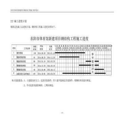 鋼結(jié)構(gòu)工程施工進(jìn)度計(jì)劃(鋼結(jié)構(gòu)工程施工進(jìn)度計(jì)劃案例分析) 鋼結(jié)構(gòu)網(wǎng)架設(shè)計(jì) 第2張 鋼結(jié)構(gòu)工程施工進(jìn)度計(jì)劃(鋼結(jié)構(gòu)工程施工進(jìn)度計(jì)劃案例分析) 鋼結(jié)構(gòu)網(wǎng)架設(shè)計(jì) 第2張