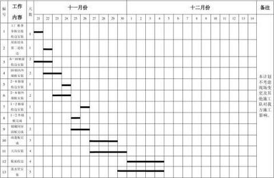 鋼結(jié)構(gòu)工程施工進(jìn)度計(jì)劃(鋼結(jié)構(gòu)工程施工進(jìn)度計(jì)劃案例分析) 鋼結(jié)構(gòu)網(wǎng)架設(shè)計(jì) 第1張 鋼結(jié)構(gòu)工程施工進(jìn)度計(jì)劃(鋼結(jié)構(gòu)工程施工進(jìn)度計(jì)劃案例分析) 鋼結(jié)構(gòu)網(wǎng)架設(shè)計(jì) 第1張