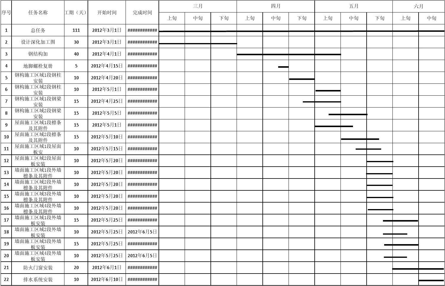 鋼結(jié)構(gòu)工程施工進(jìn)度計(jì)劃(鋼結(jié)構(gòu)工程施工進(jìn)度計(jì)劃案例分析) 鋼結(jié)構(gòu)網(wǎng)架設(shè)計(jì) 第4張 鋼結(jié)構(gòu)工程施工進(jìn)度計(jì)劃(鋼結(jié)構(gòu)工程施工進(jìn)度計(jì)劃案例分析) 鋼結(jié)構(gòu)網(wǎng)架設(shè)計(jì) 第4張