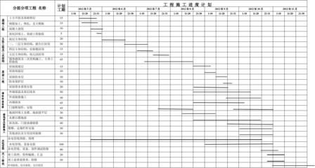 鋼結(jié)構(gòu)工程施工進(jìn)度計(jì)劃(鋼結(jié)構(gòu)工程施工進(jìn)度計(jì)劃案例分析) 鋼結(jié)構(gòu)網(wǎng)架設(shè)計(jì) 第5張 鋼結(jié)構(gòu)工程施工進(jìn)度計(jì)劃(鋼結(jié)構(gòu)工程施工進(jìn)度計(jì)劃案例分析) 鋼結(jié)構(gòu)網(wǎng)架設(shè)計(jì) 第5張