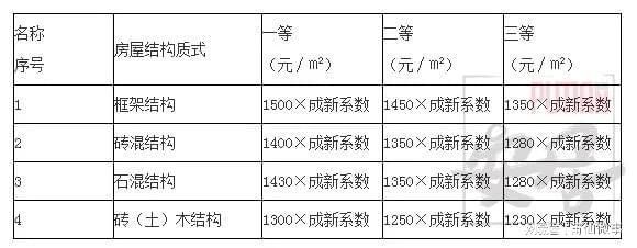 磚混結構的住房到底能用多少年？ 建筑效果圖設計 第1張
